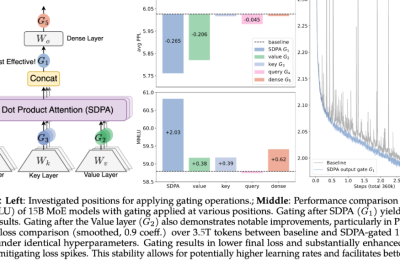 NeurIPS 2025 最佳论文讲清楚了：你也能轻松看懂