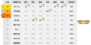 "2024高考放榜啦，豆包等国产AI学霸轻松拿下文科一本！"缩略图