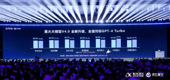 科大讯飞推新！讯飞星火大模型V4.0上线，实力碾压GPT-4 Turbo插图