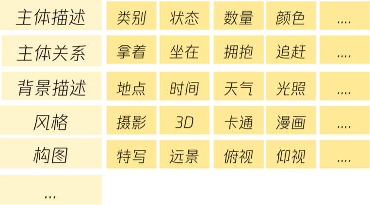 腾讯混元大模型，轻松搞定6G，小显存也能玩转开源！插图2
