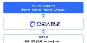 字节豆包大模型来了！上汽乘用车公司开始收集网上用户评论啦缩略图