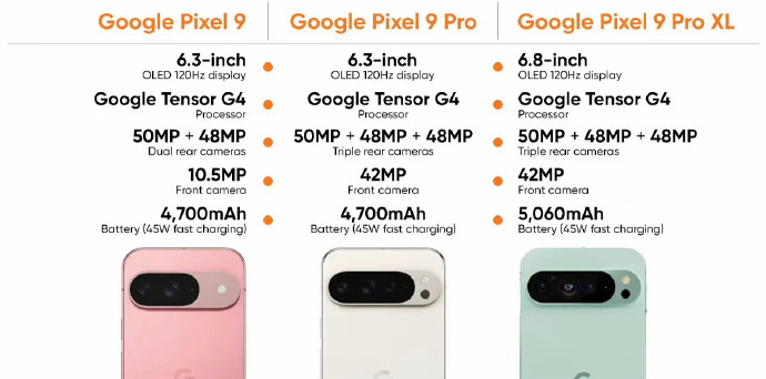 Pixel 9来了！AI硬件大不同：谷歌、苹果、华为各显神通插图