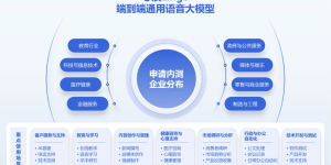 心辰 Lingo来了，国内首款全能语音AI，中文识别比GPT-4o还牛！缩略图