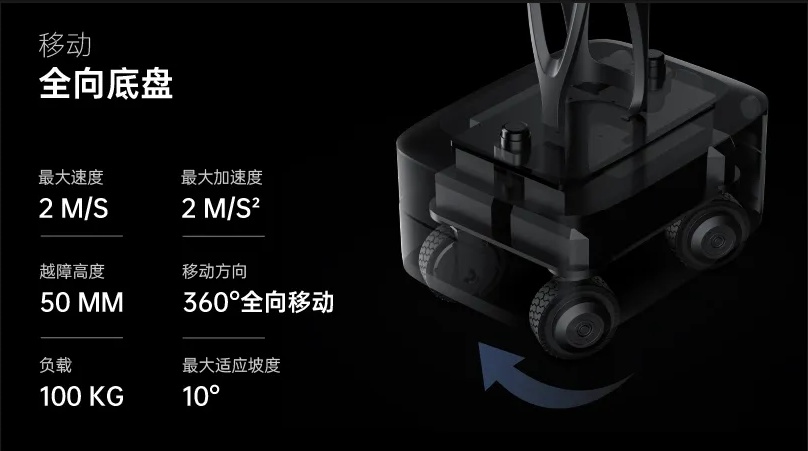 PUDU D7 来啦！首款人形机器人亮相：算力超猛200 TOPS，灵活度爆表30自由度插图2