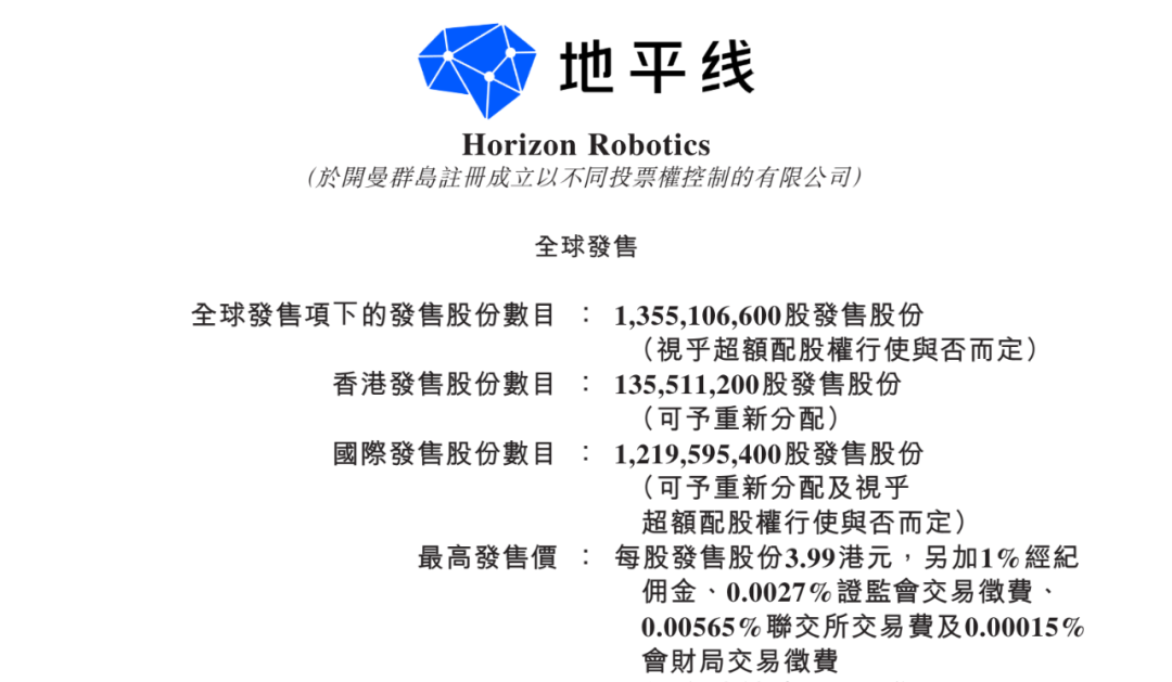地平线卖股票啦，阿里百度各掏5000万美金，市值可能超500亿哦插图1