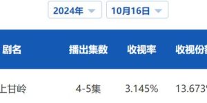 《上甘岭》电影百度云迅雷BT种子免费加长版【BD720P/夸克网盘-MP4】缩略图