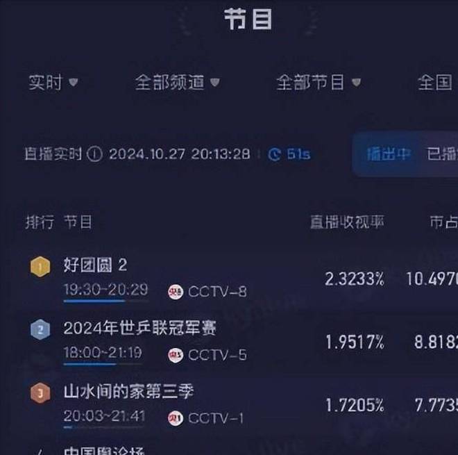 《好团圆》下载夸克网盘高清电影资源下载免费下载资源下载插图1 《好团圆》下载夸克网盘高清电影资源下载免费下载资源下载插图1