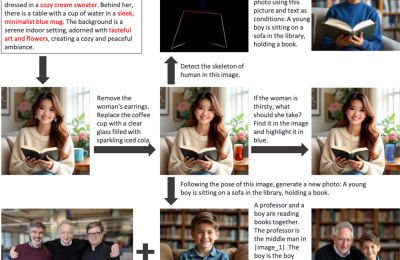 智源出新招：OmniGen模型，让你的文字变图片，还能编辑哦！缩略图