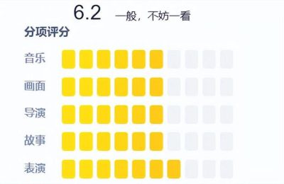 《老爸老妈的浪漫史》迅雷magnet磁力链接BT种子资源下载】百度云网盘缩略图