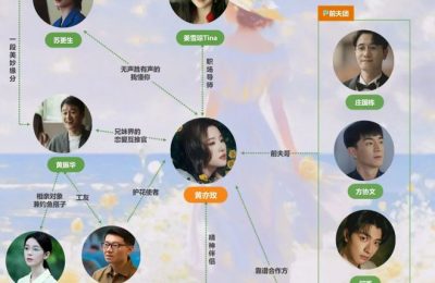 《去有风的地方》全集百度云阿里云盘【完整HD1080p/MP4中字】云网盘缩略图