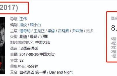 《白夜追凶》全集免费百度云网盘1080pHD高清免费资源下载缩略图