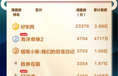 《好东西》百度云网盘迅雷BT资源下载[BD720P-1080P中文阿里云盘]缩略图