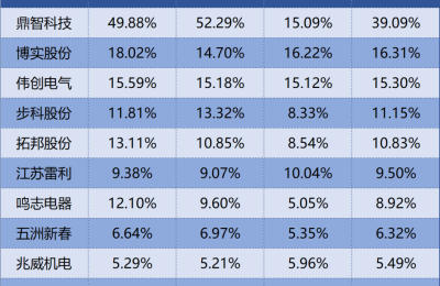 谁是人形机器人灵巧手的赚钱大户？缩略图