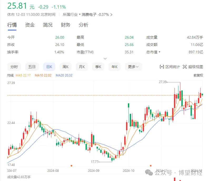 歌尔股份放大招，AI智能体布局大动作插图1
