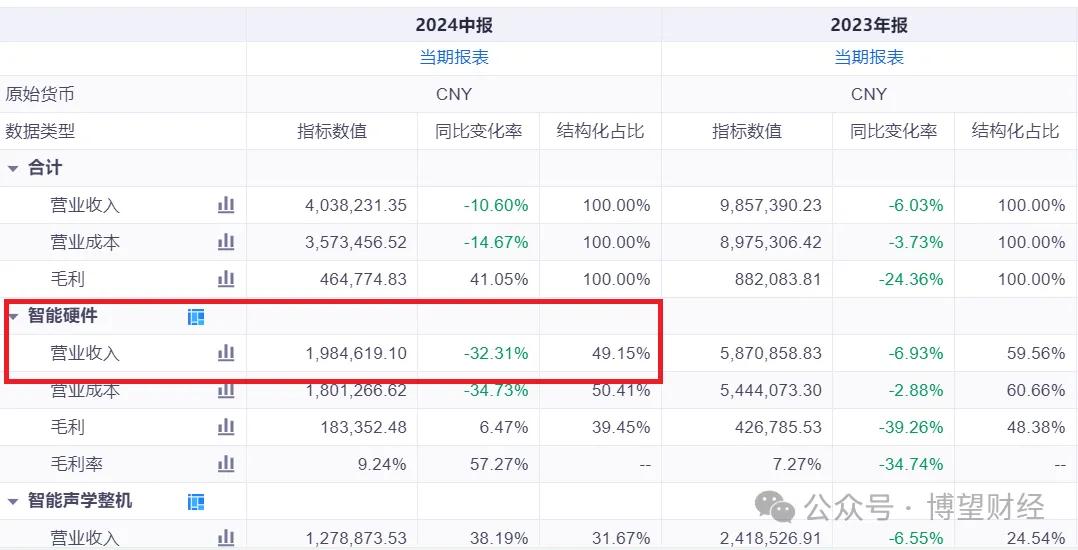 歌尔股份放大招，AI智能体布局大动作插图2
