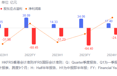 商汤：全押生成式AI，这一把赌大了！缩略图