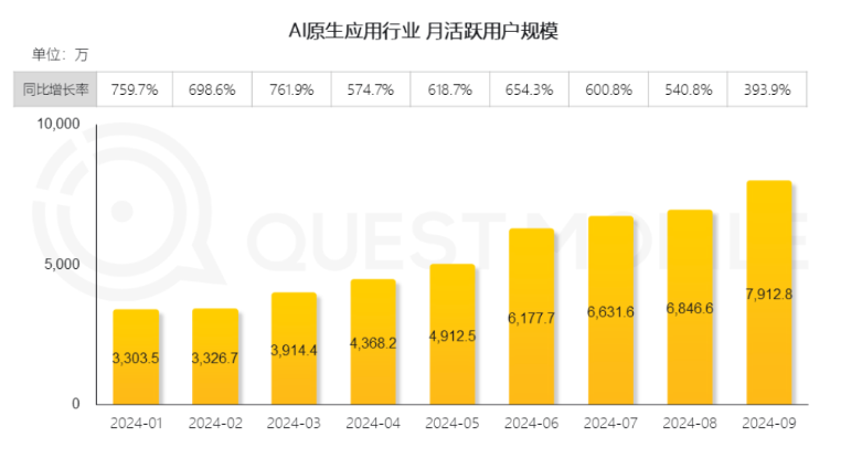 商汤：全押生成式AI，这一把赌大了！插图1