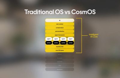AI Pin没戏了，Humane转投CosmOS AI生态圈缩略图