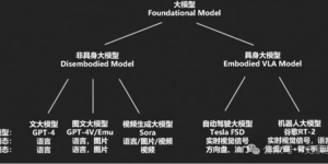 中国的机器人四小强：宇树、星动、逐际、浙江人形缩略图
