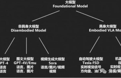 中国的机器人四小强：宇树、星动、逐际、浙江人形缩略图