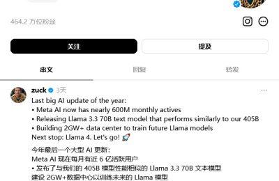 小扎说：Meta AI用户快6亿啦！缩略图