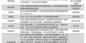 PEEK材料火了！人形机器人概念股大盘点缩略图