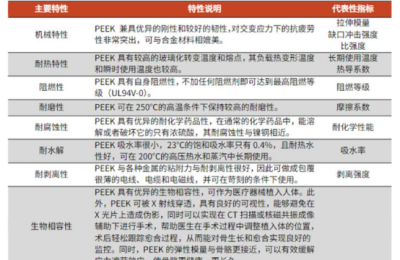 PEEK材料火了！人形机器人概念股大盘点缩略图