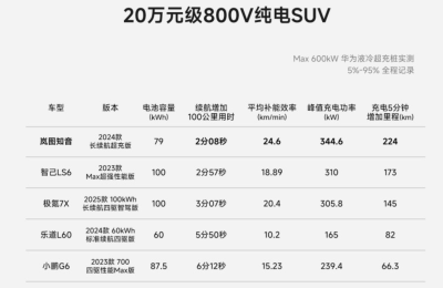 20万的电动车新霸主！中国加速最快的车，稳赢！缩略图