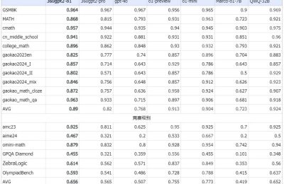 360gpt2-o1来了：国产AI大脑，挑战推理新高度！缩略图