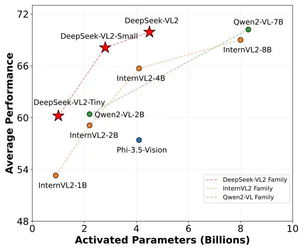 DeepSeek-VL2 AI视觉模型免费分享啦：能搞定动态图像、科研图，还能解读搞笑图哦插图2