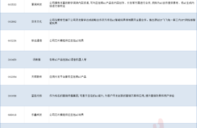 豆包AI成国内老大啦！概念股大盘点缩略图