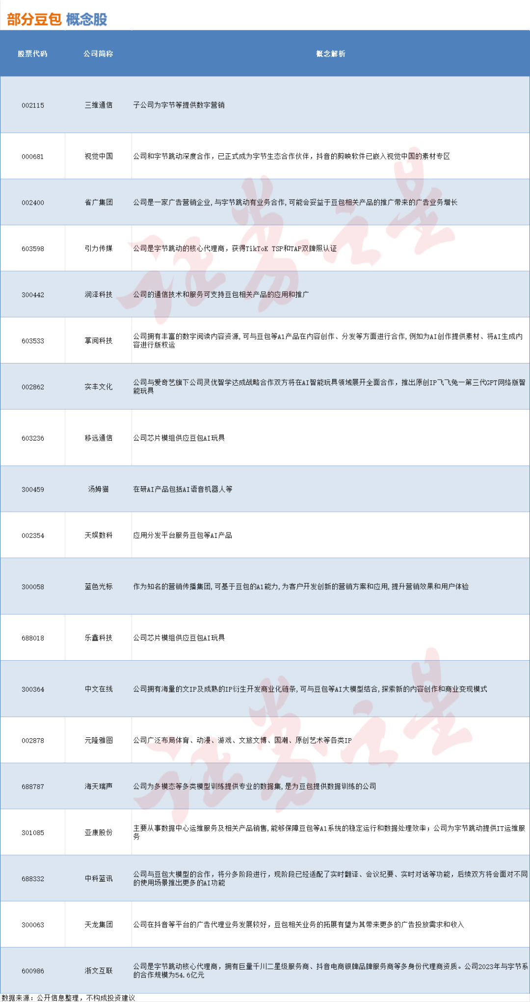 豆包AI成国内老大啦！概念股大盘点插图