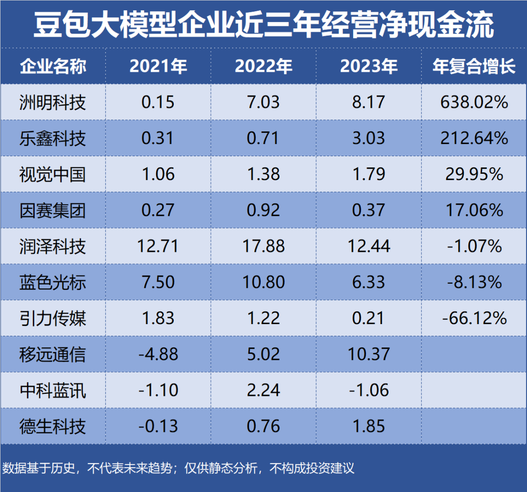 豆包大模型，哪家公司发展最迅猛？插图2