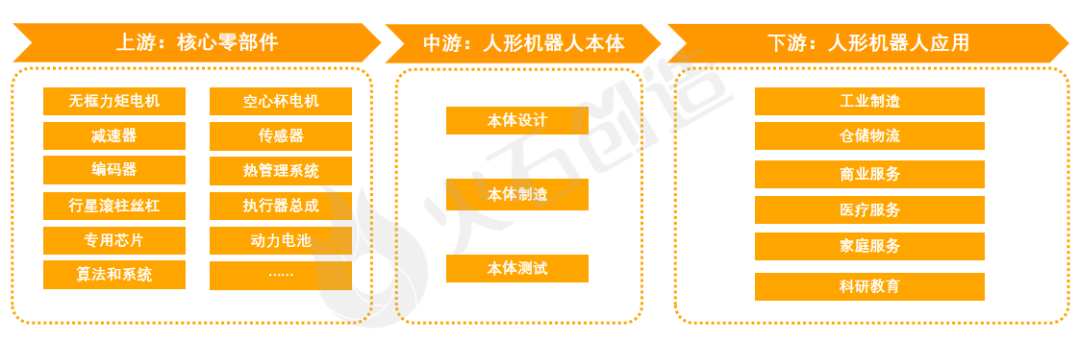中国哪些城市的人形机器人产业最火？插图