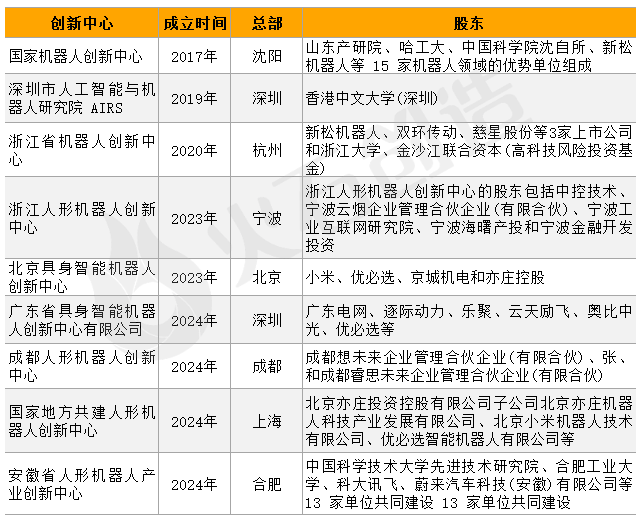 中国哪些城市的人形机器人产业最火？插图1