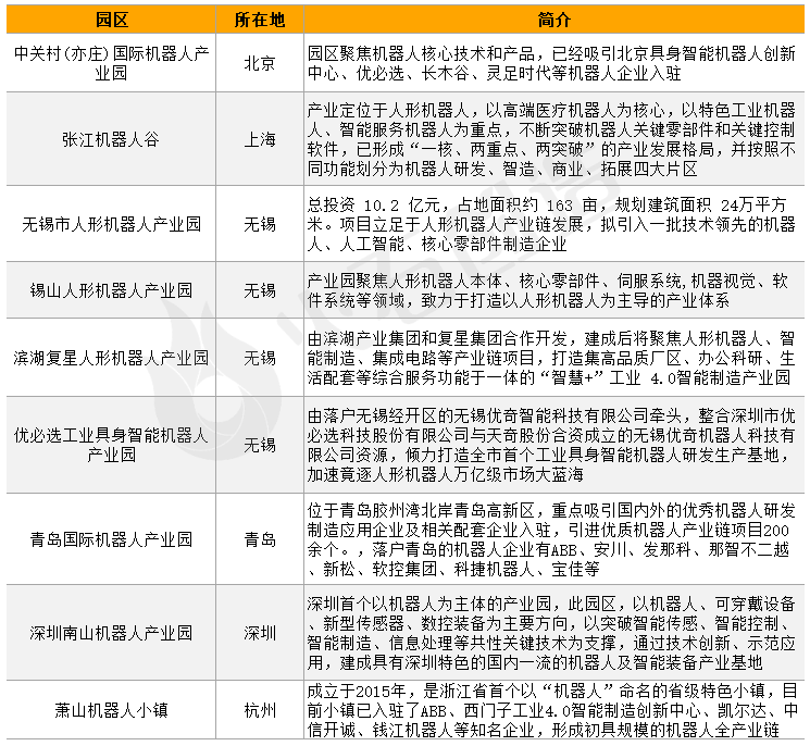 中国哪些城市的人形机器人产业最火？插图2