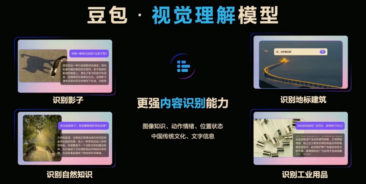 豆包视觉模型一亮相就全球第二，惊艳全场！插图2