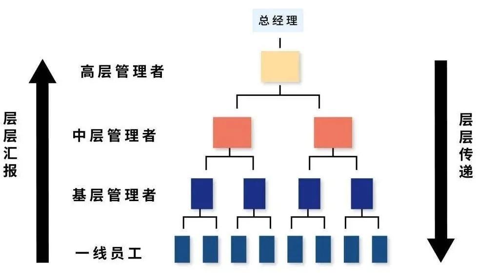 黄仁勋带英伟达冲顶全球市值，背后的秘密是啥？插图2