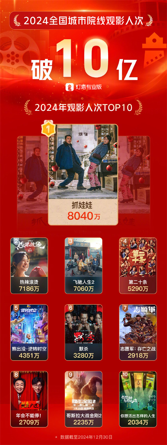《抓娃娃》百度云【1080p网盘免费资源下载分享】插图