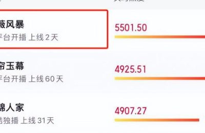 《蔷薇风暴》全集下载「BD1080P泄露版阿里云盘」无剪切版百度网盘缩略图