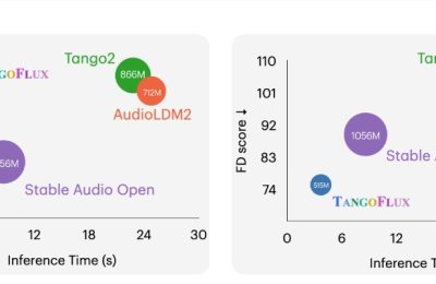 3秒搞定！TangoFlux神速音效模型，30秒音频轻松出缩略图