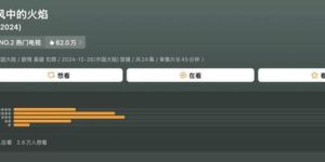《风中的火焰》全集百度云网盘资源下载【1280P高清】阿里云盘链接缩略图