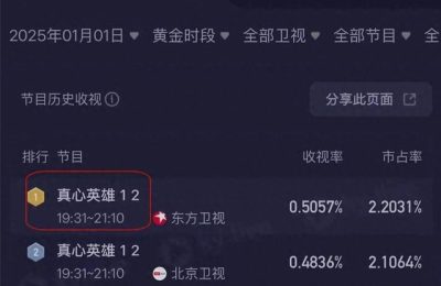 《我是刑警》全集百度云网盘「阿里云盘高清1080p资源下载」在线观看缩略图