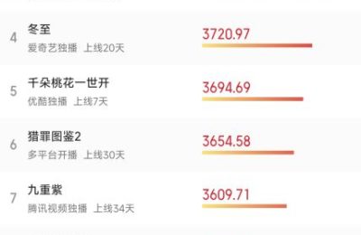 《国色芳华》全集百度云网盘下载链接【1080p高清中字】阿里云盘迅雷网盘缩略图