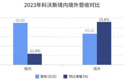 科沃斯跟小米系，联手海外截胡iRobot缩略图