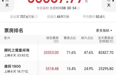 《哪吒之魔童闹海》迅雷BT资源下载种子下载[HD-1280P超清]百度云资源下载缩略图