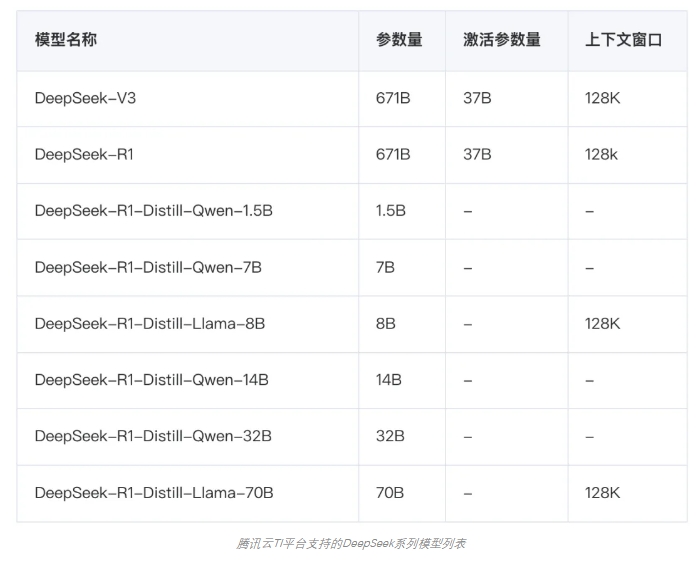 腾讯云TI平台上线DeepSeek系列模型，免费体验还能一键搞定插图