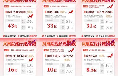 《哪吒2》百度网盘迅雷BT资源[BDHD-MP4MKV]高清下载缩略图