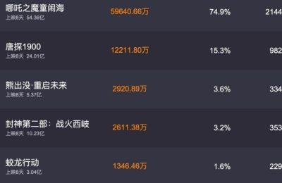 《唐探1900》免费在线观看资源下载【超高清1080p】网盘链接下载缩略图