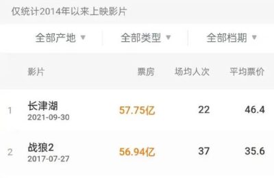 《哪吒2》阿里云盘免费观看在线播放/高清免费资源下载分享缩略图
